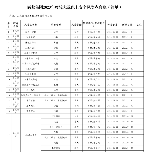 辰龍集團(tuán)2023年度較大及以上安全風(fēng)險點(diǎn)臺賬（清單）