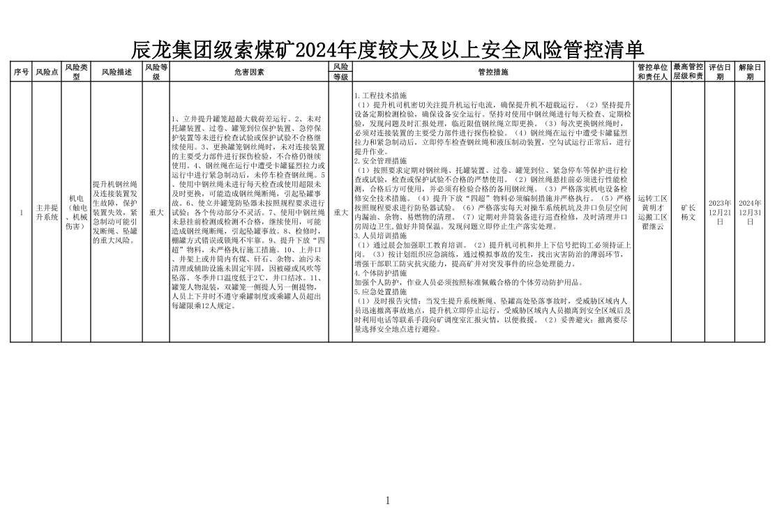 辰龍集團(tuán)級索煤礦2024年度較大及以上安全風(fēng)險(xiǎn)管控清單